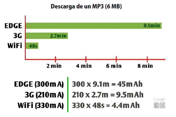 Ahorro de energía