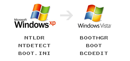 boot windows xp vista