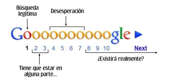 Búsquedas en Google: No se pasa de la primera página
