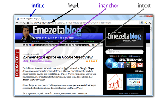 Búsquedas en un lugar de la página: intitle inanchor inurl intext