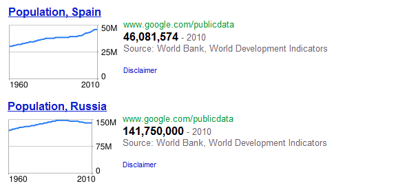 Google: Población (population)