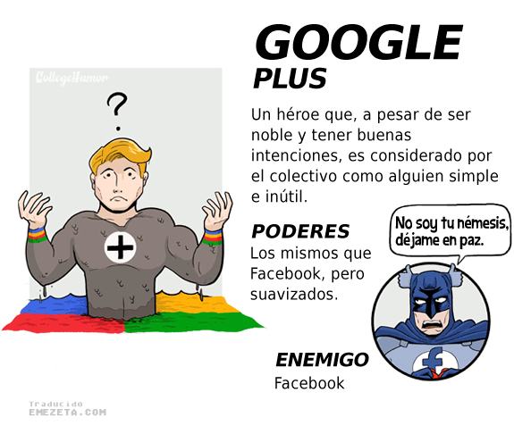 Superhéroes. Liga Justicia Internet: Google Plus (Aquaman)