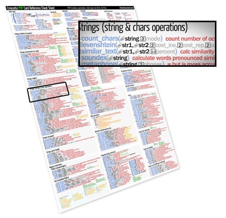 php cheat sheet emezeta card reference help