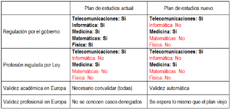 plan de estudios ingenieria informatica