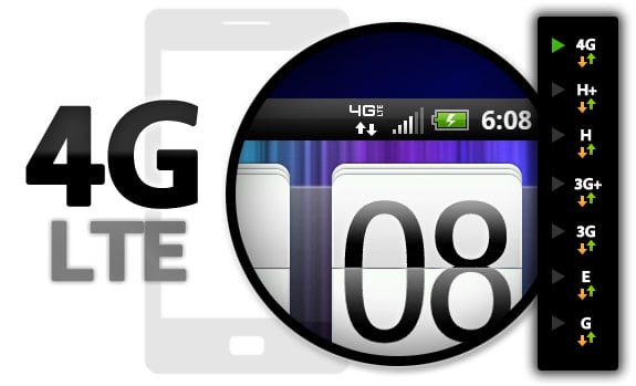 Redes móviles: 4g lte