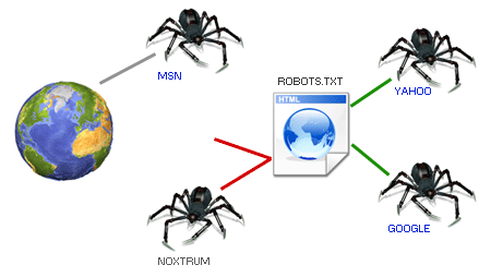 crawlers robots txt robots.txt spiders index