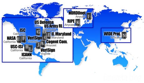 rootservers dns server servidores de nombre dominio