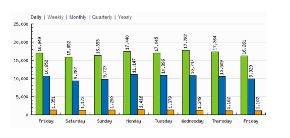 stats  blogs