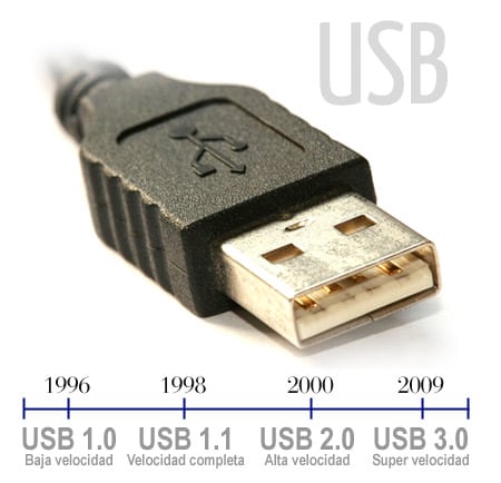 usb 1.0 usb 1.1 usb 2.0 usb 3.0