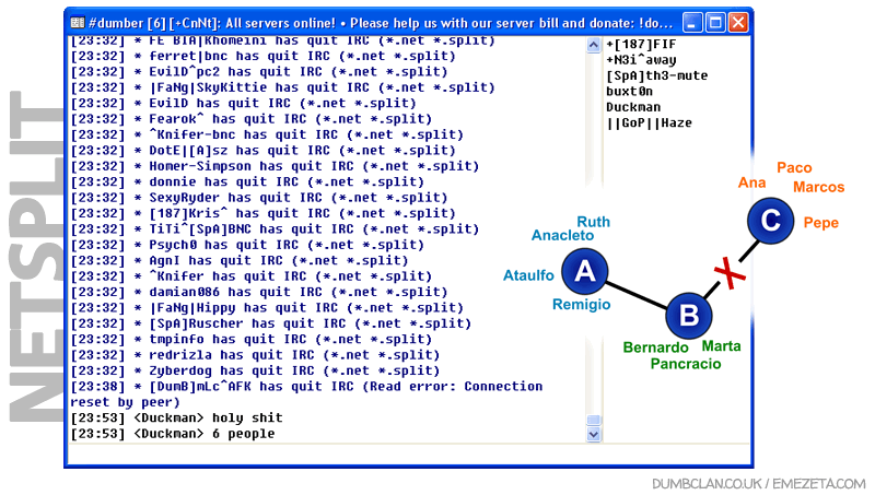 IRC: NetSplit (División de servidores de IRC)
