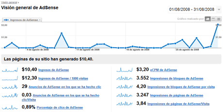 google analytics adsense