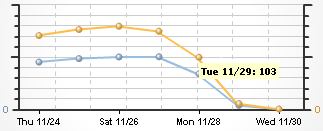google analytics