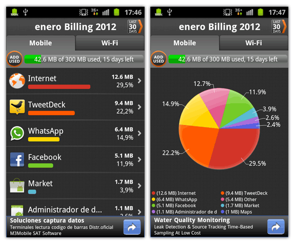 My Data Manager: Controla el consumo por aplicaciones
