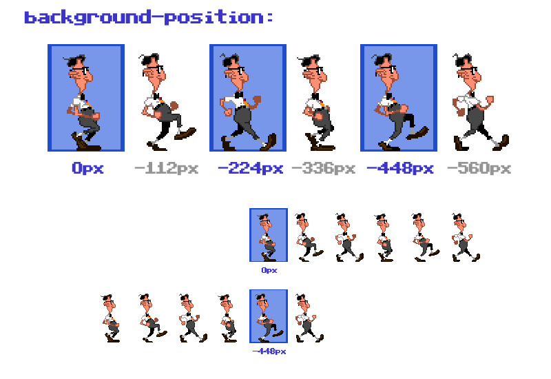 Funcionamiento de background-position en un sprite CSS animado