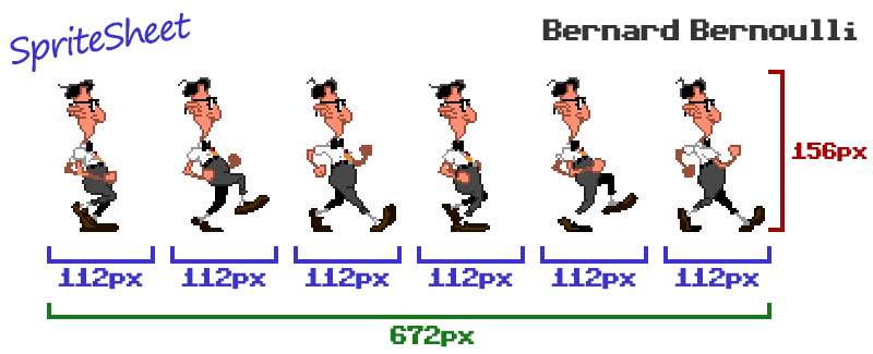 Sprite sheet de Bernard (El día del tentáculo)
