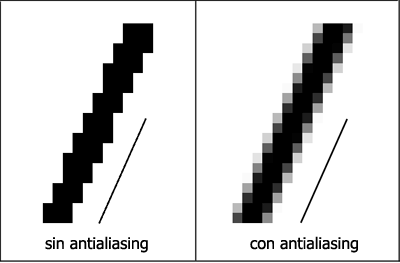 antialiasing aliasing