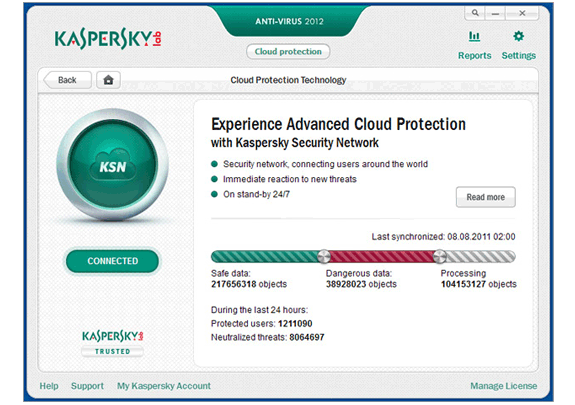 kaspersky antivirus
