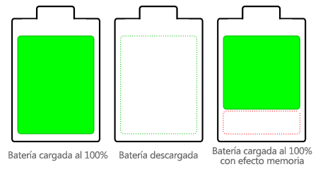 bateria pilas efecto memoria