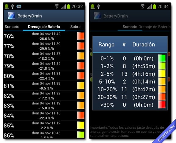 Battery Drain: Cómo saber por qué se acaba la batería
