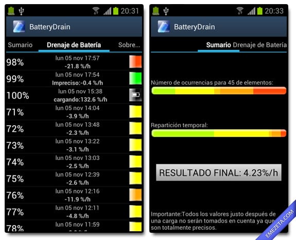 Battery Drain: ¿Es normal que se agote tan rápido la batería?