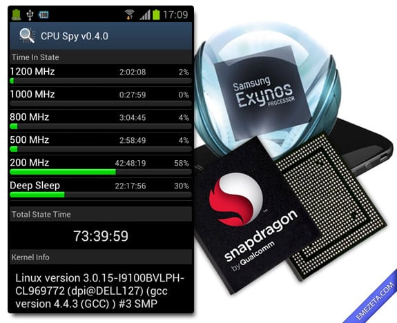 CPU Spy: Monitorización del procesador del teléfono móvil