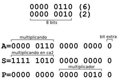 binario booth