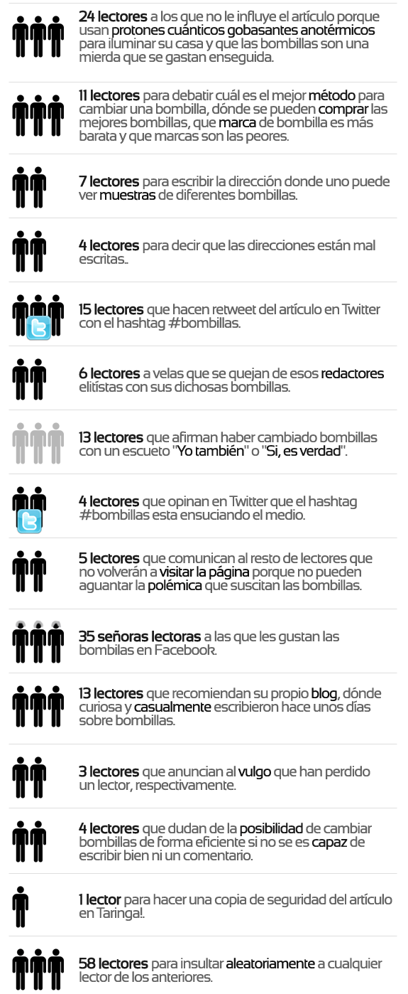 ¿Cuántos lectores que comentan en una página web hacen falta para cambiar una bombilla? Remake. Parte 2