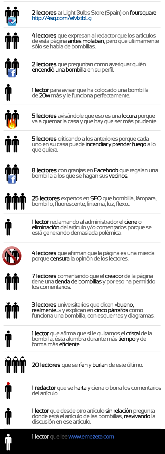 ¿Cuántos lectores que comentan en una página web hacen falta para cambiar una bombilla? Remake. Parte 3