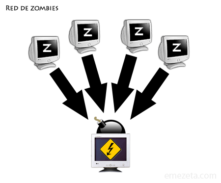botnet zombie spam pcs