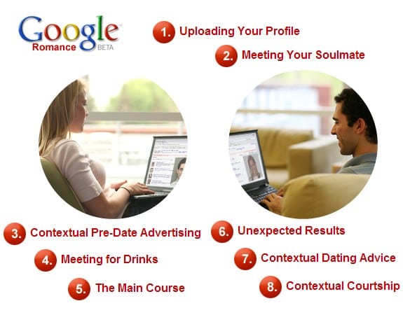 Productos ficticios de Google: Google Romance