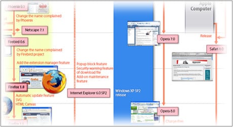 browser wars guerra navegadores
