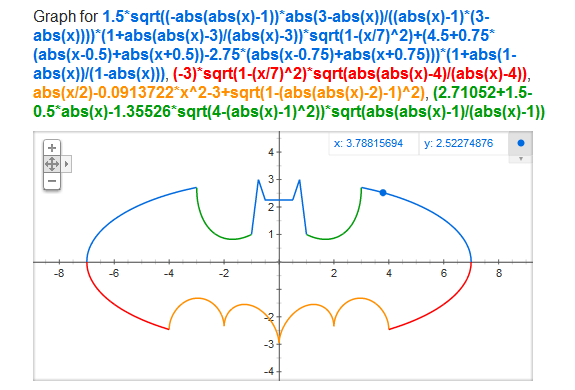 Gráficas matemáticas en las búsquedas de Google