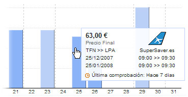 vuelos baratos viajes