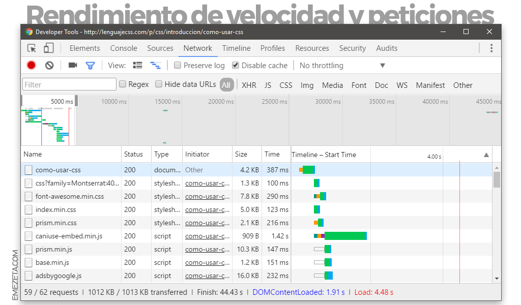 Network tab en Chrome Dev Tools