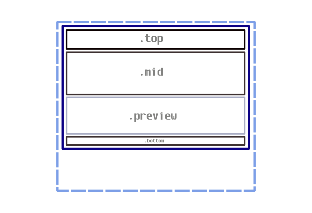 Modelo de zonas de Codepen