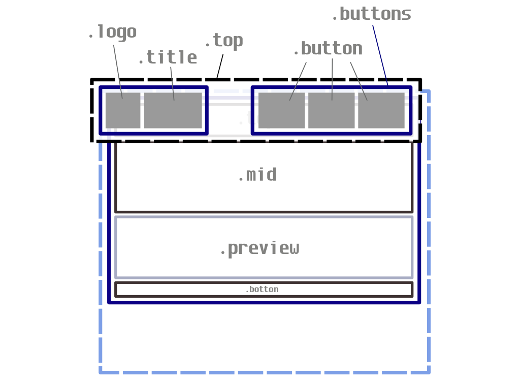 Boceto superior de Codepen