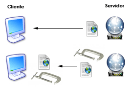 compresion datos http