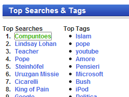 compuntoes technorati