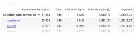 criterios seguimiento adsense