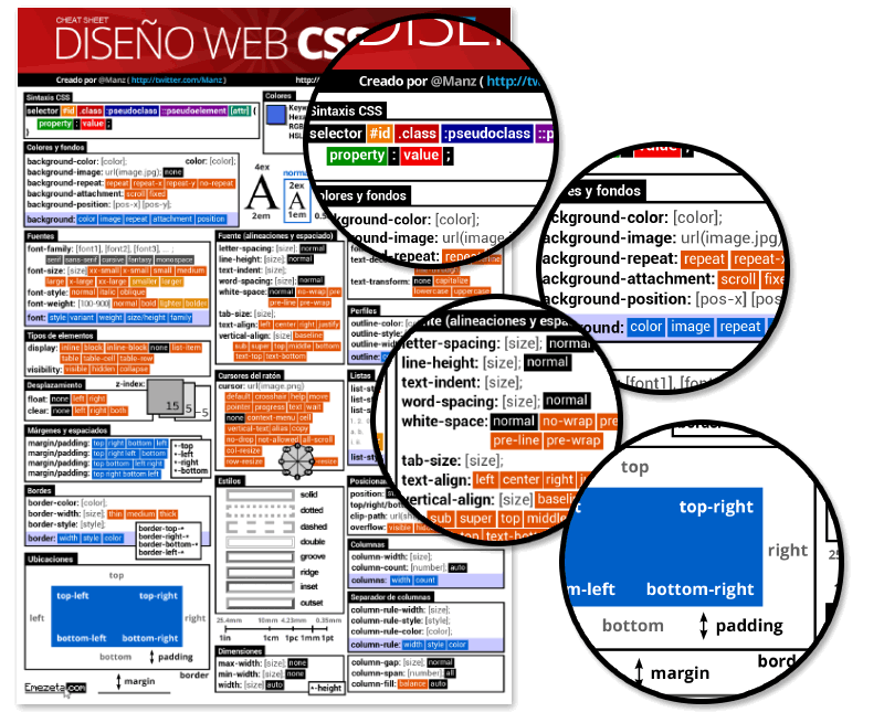 CSS3 Cheatsheet (Página 1)