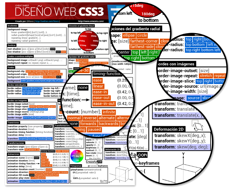 CSS3 Cheatsheet (Página 2)