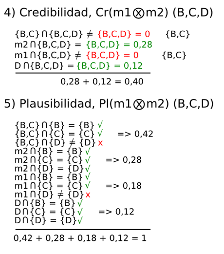 dempster shafer plausibilidad credibilidad