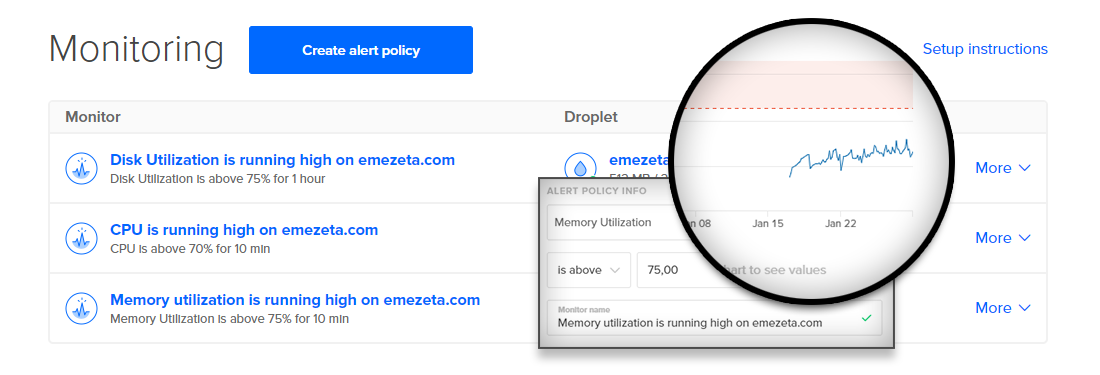 Sistema de monitorización de Digital Ocean