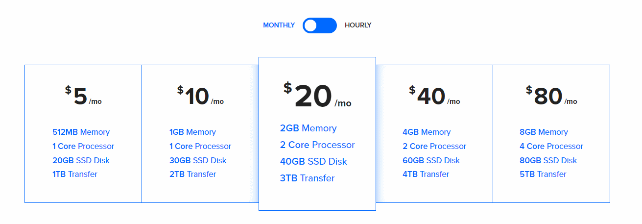 Planes mensuales/horarios de DigitalOcean