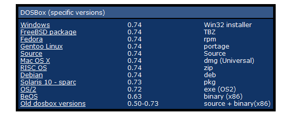 DOSBox: Descargar DOSBox para Windows, Linux, Mac, BeOS, FreeBSD o Android