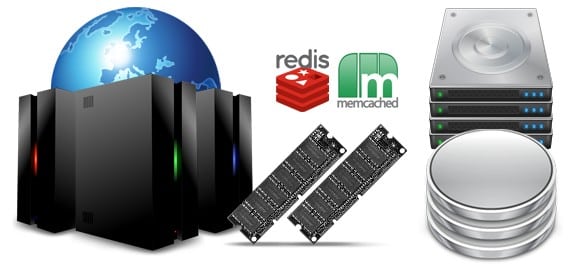 Efecto menéame: Servidor ram redis memcached