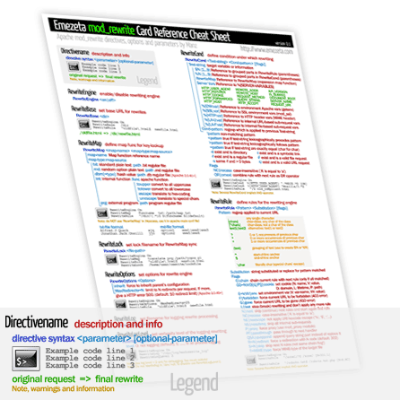 emezeta modrewrite card reference help cheat sheet