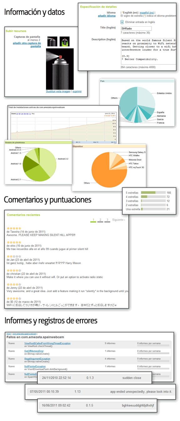 Entendiendo Android: Market (Publisher Data)