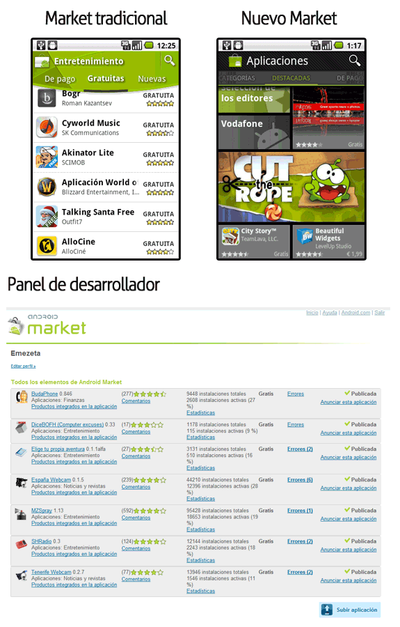 Entendiendo Android: Market (Publisher Panel)