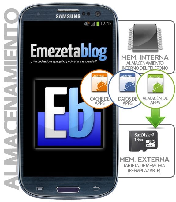 Almacenamiento en Android: Memoria interna versus Tarjeta de memoria externa (SD)
